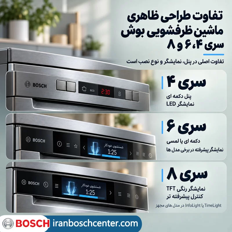 تفاوت طراحی ظاهری ماشین ظرفشویی بوش سری ۴، ۶ و ۸